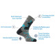 Mi-chaussettes Le Double® Trek en microfibre Dryarn